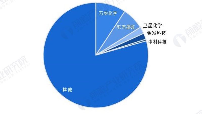 如何挑选上海高性价比分散剂公司：关键因素解析**